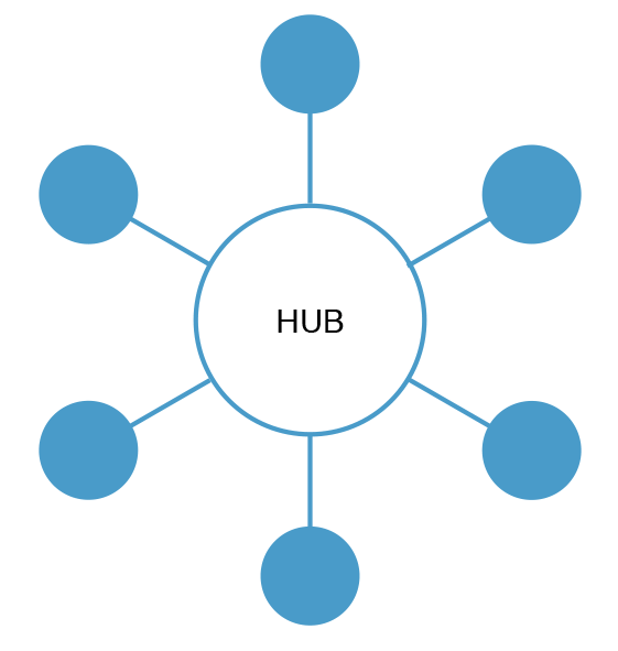 Hub and Spoke Implementation in Looker | by Spencer Taylor | 4 Mile  Analytics | Medium